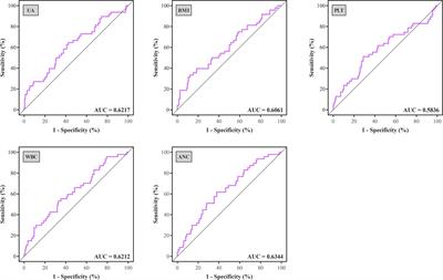 Serum uric acid as a risk factor for rejection after deceased donor kidney transplantation: A mono-institutional analysis of paired kidneys